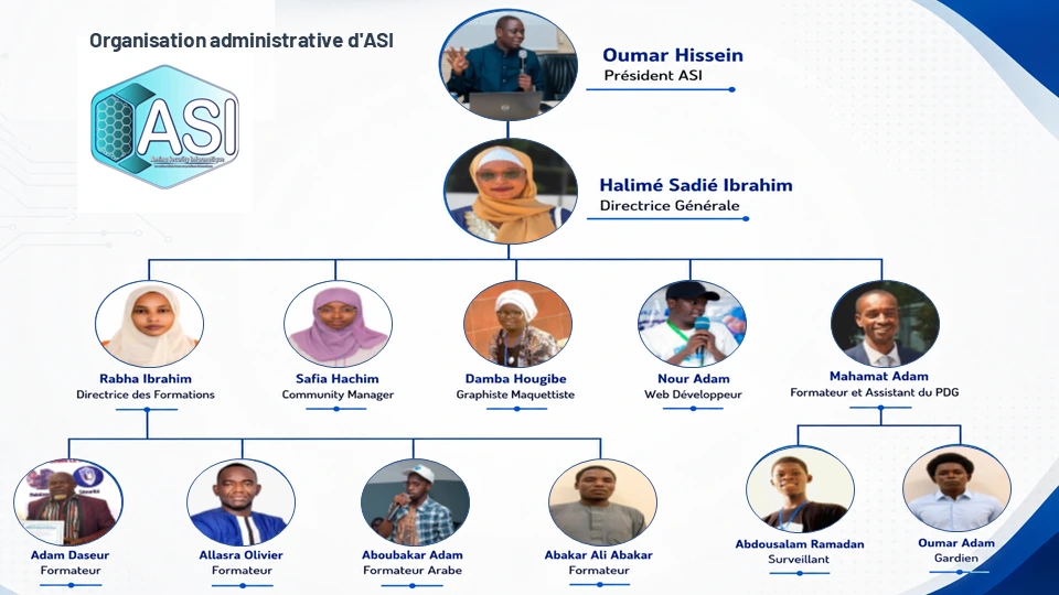 Organigramme administratif de l'équipe Amina-Security Informatique